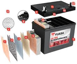 The Yuasa Batteries Difference Yuasa Batteries