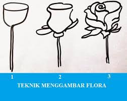 Menggambar flora fauna dan alam benda sama halnya dengan menggambar bentuk yang objeknya. Mengapa Menggambar Fauna Lebih Sulit Daripada Menggambar Flora Jelaskan Cara Golden