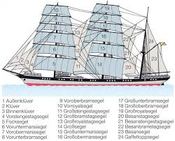 Bark Aus Dem Lexikon Wissen De Schiff Segeln Schiff Gemalde