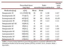 Prescribing Patterns And Economic Costs Of Proton Pump