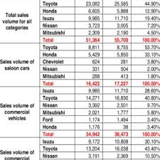 See full list on manofmany.com Pdf Changing Features Of The Automobile Industry In Asia Comparison Of Production Trade And Market Structure In Selected Countries