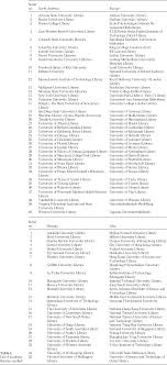 Endnote is a bibliographic management tool which allows you to add references manually or automatically from library databases to your endnote library. Cdu Library Endnote