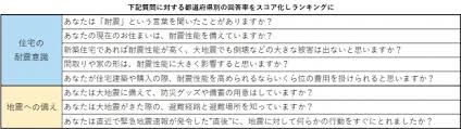Mar 20, 2021 · 緊急地震速報(警報)（※1）を発表した地震について、緊急地震速報の内容を掲載します。 （発表から掲載まで10分から30分程度かかります） 下記リストのご覧になりたい地震について「緊急地震速報の内容」もしくは「主要動到達時間」のリンクをクリック. è€éœ‡ åœ°éœ‡ã«é–¢ã™ã‚‹å…¨å›½æ„è­˜èª¿æŸ» è€éœ‡æ„è­˜ã®é«˜ã„ è€éœ‡çœŒ 1ä½ã¯ç¥žå¥ˆå· 47ä½ã¯åºƒå³¶ã« Ncnã®ãƒ—ãƒ¬ã‚¹ãƒªãƒªãƒ¼ã‚¹