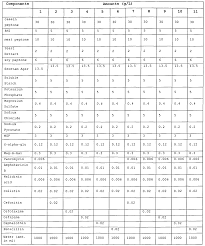 Antibiotic Cross Sensitivity Chart Antibiotic Sensitivity