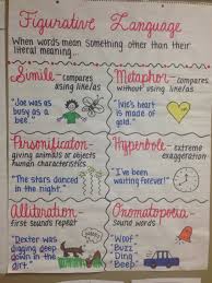 Figurative Language Reading Anchor Charts Figurative