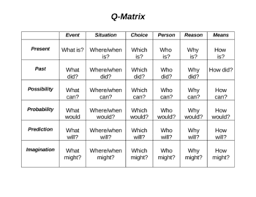 Question Matrix Worksheets Teaching Resources Tpt