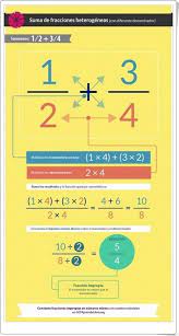 Suma De Fracciones Heterogeneas Infografia De Matematicas Fracciones Heterogeneas Matematicas Fracciones Fracciones