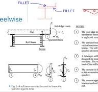 Bent plate design as a pour stop - how is it welded to the ...