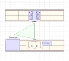 the science behind kitchen layout