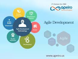Apeiro Technologies Are Masters Of Using Agile In A Pragmatic Manner Making Agile Work And Deliver Upon The Needs And Requi Agile Development Development Agile
