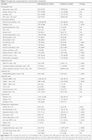 Full Text Diabetes And Elevated Preoperative Hba1c Level As