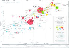 Gapminder World Poster 2015