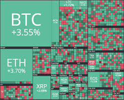 Complete overview of crypto gainers and losers. Cryptocurrency Market Top Gainers And Top Losers Of The Week January 16th To January 23rd Cryptonewsbytes Com