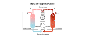 Gas furnace, either natural gas (ng) or propane (lp), oil furnace, heat pump with or use the wiring diagram and code to attach the wires to the terminals on the thermostat that. Heat Pump Thermostat Wiring