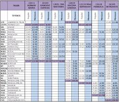 download indian railway train time table chart 2017 2020