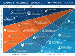 Free Product Development Roadmap Template Marvelous Four Phase Product Strategy Timeline Roadmap Powerpo Strategic Planning Template Roadmap Technology Roadmap