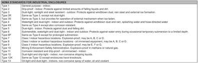 Weatherproof Enclosure Ratings Speaking The Secret Language