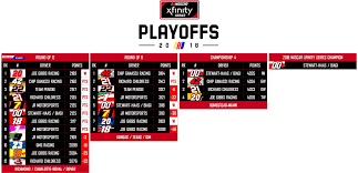 Последние твиты от nascar xfinity (@nascar_xfinity). 2018 Nascar Playoffs Diecast Charv