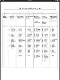 Blooms Taxonomy Action Verbs Action Verbs Taxonomy Blooms Taxonomy