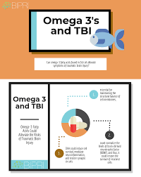 Pin On Bipriwellness