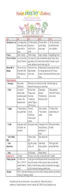 Baby Feeding Chart By Weight 1 Pdf Format E Database Org