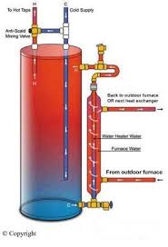 Check spelling or type a new query. Side Arm Heat Exchanger Diagam Water Heater Domestic Hot Water Water Heater Repair