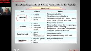 Tingkatan 4 bab 2 koordinasi badan. 008 Sains Tg 4 Bab 2 2 8 Kesan Penyalahgunaan Dadah Terhadap Koordinasi Dan Kesihatan Badan Youtube