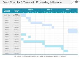 Gantt Chart For 3 Years With Proceeding Milestone And