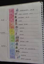 Pin By Rozafa On Tarea Chemistry Education Teaching Chemistry Secondary Science Lessons