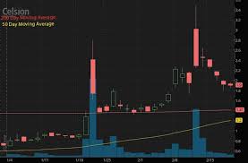 Penny stocks offer investors the chance for massive returns. Top 5 Penny Stocks On Q1 Watchlist Up 758 In 2021 Exbulletin