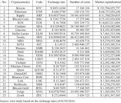 Xrp why your market cap calcualtions are wrong. A List Of Cryptocurrencies With A Market Capitalization Of Over Usd 1 Download Scientific Diagram