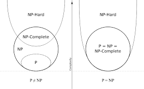 Np Completeness Wikipedia