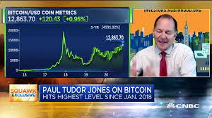 This in turn is impacting people's impressions of the digital currency and its potential for the future. Paul Tudor Jones On Bitcoin It S Like Investing Early In A Tech Company
