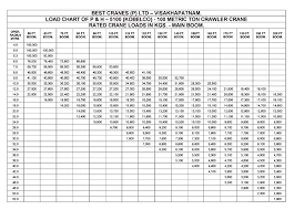 Kobelco 100 Ton Crawler Crane Load Chart Bedowntowndaytona Com