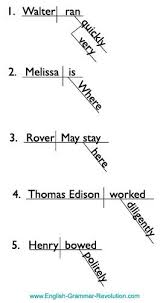 Modifiers Adverbs And Adjectives Teaching Sentences Diagramming Sentences Adverbs