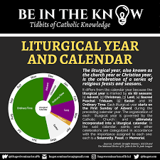Traditional catholic liturgical calendar for those who attend the latin mass using the 1962 roman missal. Hugotseminarista Be In The Know Liturgical Year And Calendar Mga Bok At Ter Starting This Week Most Of Our Bitk Entries Will Revolve Around Two Themes Advent And Christmas