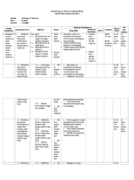Kumpulan rpp kurikulum 2013 dan ktsp. Silabus Baca Tulis Al Quran Kelas Ii