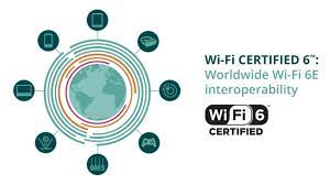 It primarily looks to overcome congestion issues caused by multiple devices in the home, including iot gadgets, riding on the same signal. Wi Fi 6e Neue Frequenzen Fur Euer Wlan Euronics Trendblog