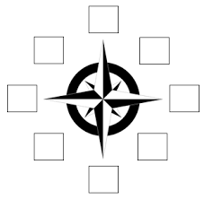 Die orientierung ist ein begriff aus der linearen algebra und der differentialgeometrie. Https Www Schlaukopf De Grundschule Klasse3 Sachkunde Karten Htm