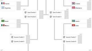 La tecnología detrás del éxito de los juegos olímpicos de la juventud en buenos aires. Fechas Y Horarios De Los Octavos De Final Del Mundial 2018 As Mexico