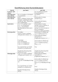 Kurvendiskussion Unterrichtsmaterial Im Fach Mathematik In 2020 Nachhilfe Mathe Lernen Tipps Schule Mathematik Lernen