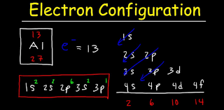 From tricky riddles to u.s. Electron Configuration Questions Trivia Test Quiz Proprofs Quiz