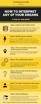 Dream Meanings Discover All Of Your Dreams Lucid Dream Society Lucid Dreaming Dream Meanings Dreaming Of You