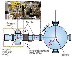 Maybe you would like to learn more about one of these? Applied Sciences Free Full Text Measurement Of The Resonant Magneto Optical Kerr Effect Using A Free Electron Laser Html