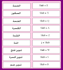 حركات اللغة العربية في الكيبورد