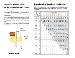 Sommerfeld Router Bits Bearing Sizes Router Forums