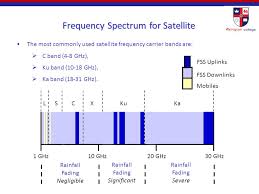 Lecture Week 5 Satellite Communications Fibre Optic