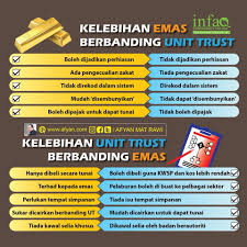 Meski demikian, direktur utama bank tabungan negara itu tak menutup kemungkinan jika nantinya bank muamalat menjadi salah satu bagian dari rencana peleburan unit. Unit Trust Vs Emas Mana Lebih Baik Majalah Labur