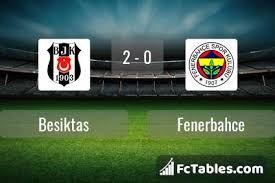 Vodafone park'ta yapılan karşılaşmada yanal, geçen hafta içi uefa avrupa ligi son 32 turunda rusya deplasmanında zenit. Besiktas Fenerbahce Livescores Result Super Lig 19 Jul 2020