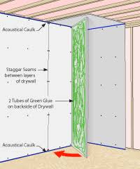 Green Glue Soundproofing West Coast Sound Solutions Sound Proofing Home Theater Design Music Studio Room
